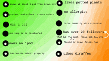 What I've done