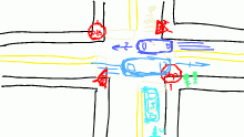 traffic problem