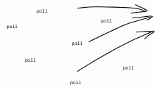poll poll poll poll poll poll poll