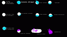MY Chart
