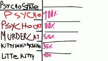 Psycho State