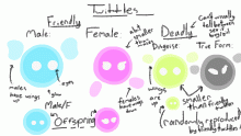 Twittles