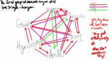 Love hexagon
