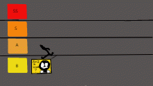 tier list boiss