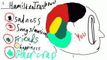 Ree