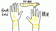 refrence for myself