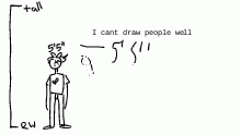 I cant draw