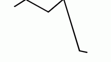 ds
