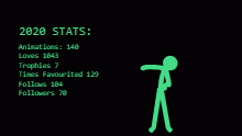 my 2020 stats...