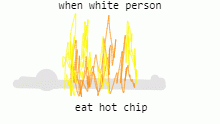 dumbass meme