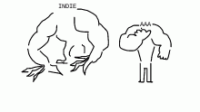 The game industry Rn