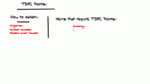 TDFC | TDFC Points