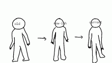 the evolution of your o.c