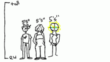 Same height.