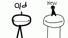 my old and new style