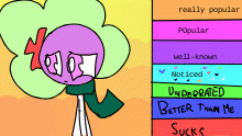 Rating @BendyTheInkling