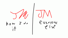 I've noticed this.