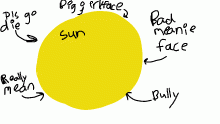 S u n b u r n h e l p p l s