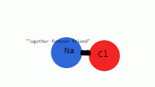 molecule