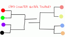 CAMP COUNTER GLOBAL TOURNEY BRACKET