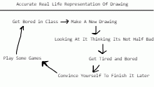 When Your Trying To Draw