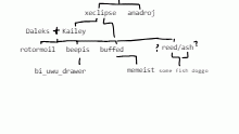 builds on family tree