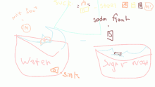 STupid scienc project @sirspaghetti