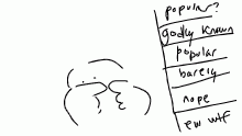 hi question