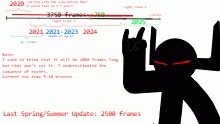 Spring+Half-Summer update