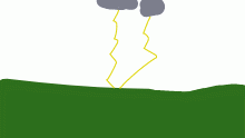 Look out kids lightning starts fire