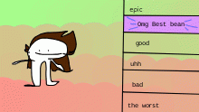 Rating @sadason