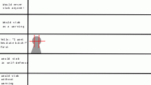 Stab Chart