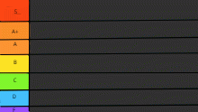 tier list