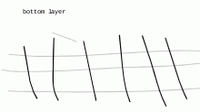 LAYers v2