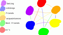 relationships