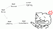 my account timeline