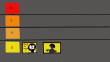 i think im a solid b tier