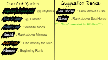 ClaytonR&Mods More ranks? read desc