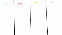 emotions