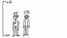 i cant draw myself well