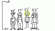 *commits shorter than everyone*