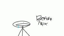 Meme