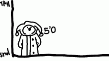 Draw Urself