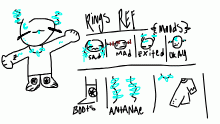 Sorry im lazy but heres kinda a ref
