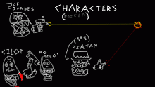 Characterssss (broken)