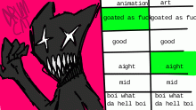 rated
