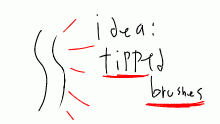 idea for drawn