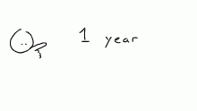 ive been on drawn for a year