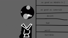 rate my drawing skills