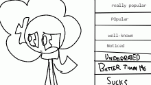 Rate me! (I got lazy)
